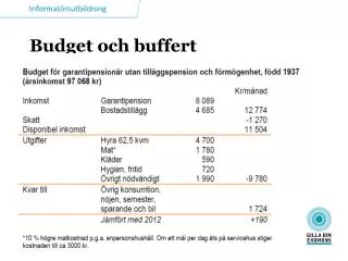 Budget och buffert