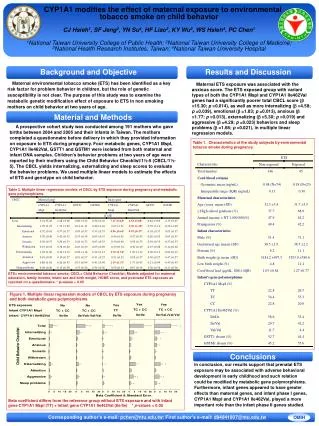 Table 1. Characteristics of the study subjects by environmental tobacco smoke during pregnancy