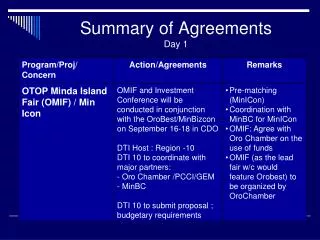 Summary of Agreements Day 1