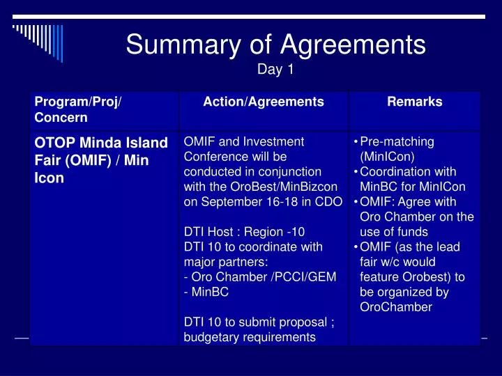 summary of agreements day 1