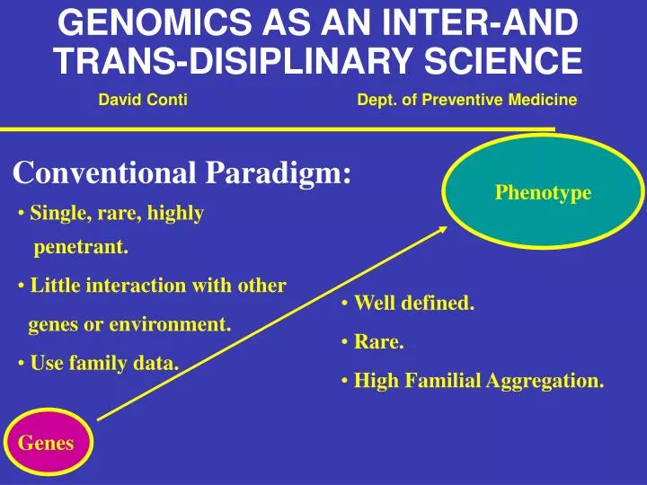 genomics as an inter and trans disiplinary science