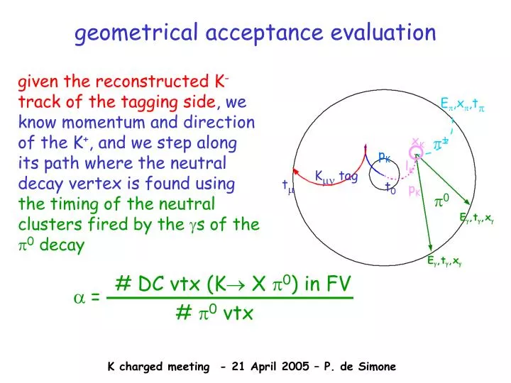 geometrical acceptance evaluation