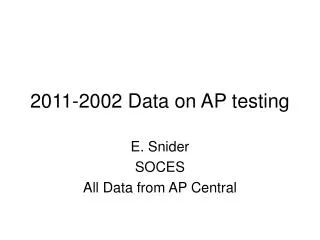 2011-2002 Data on AP testing