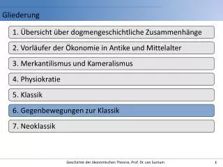 gliederung