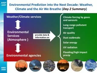 Weather/Climate services