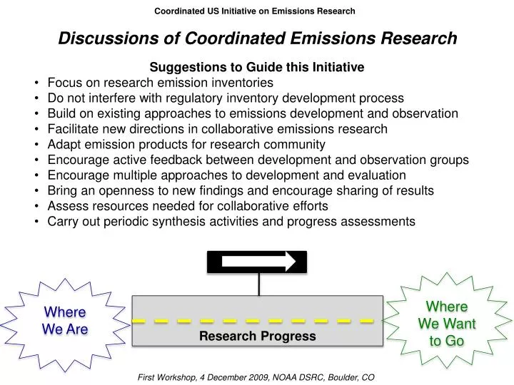 discussions of coordinated emissions research