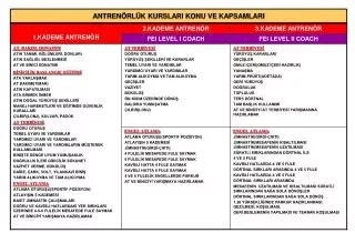 antren rl k kurslari konu ve kapsamlari