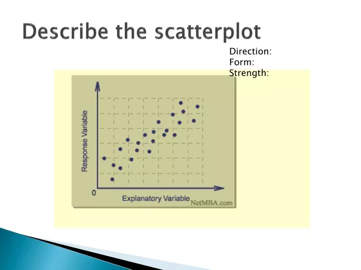 Describing scatterplots (form, direction, strength, outliers) (article)