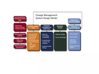 Change Management System Design Model