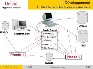 iii d veloppement 1 module de collecte des informations