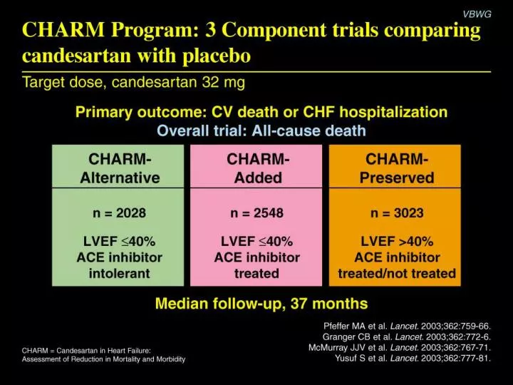 charm program 3 component trials comparing candesartan with placebo