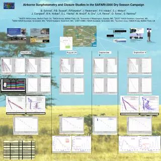 Airborne Sunphotometry and Closure Studies in the SAFARI-2000 Dry Season Campaign