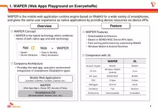 1. WAPER (Web Apps Playground on EverywheRe)