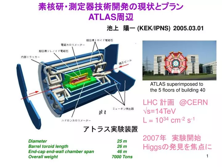 atlas kek ipns 2005 03 01