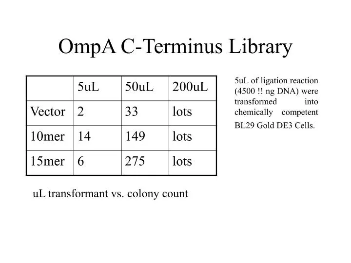 ompa c terminus library