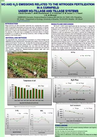 NO AND N 2 O EMISSIONS RELATED TO THE NITROGEN FERTILIZATION IN A CORNFIELD