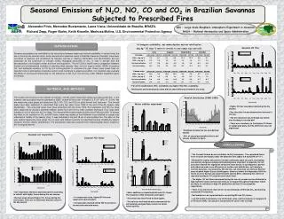 Seasonal Emissions of N 2 O, NO, CO and CO 2 in Brazilian Savannas Subjected to Prescribed Fires