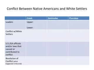 conflict between native americans and white settlers