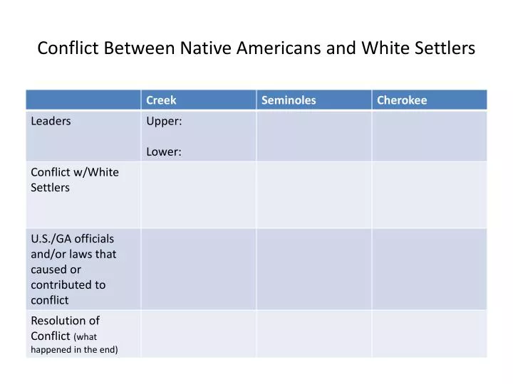 conflict between native americans and white settlers