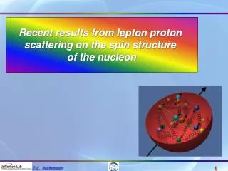 Recent results from lepton proton scattering on the spin structure of the nucleon