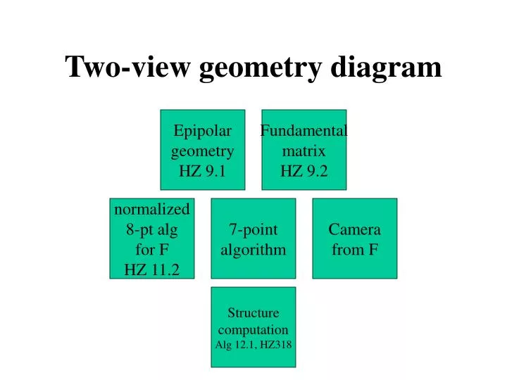 two view geometry diagram