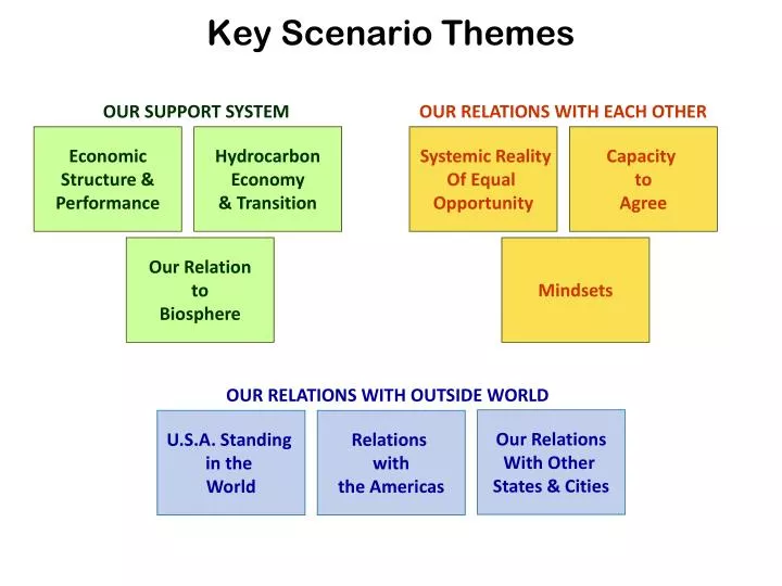 key scenario themes