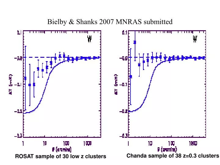 bielby shanks 2007 mnras submitted