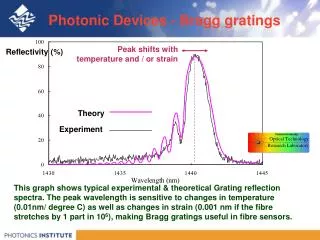 Photonic Devices - Bragg gratings