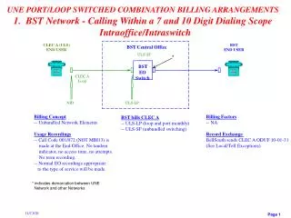 BST bills CLEC A -- ULS-LP (loop and port monthly) -- ULS-SF (unbundled switching)