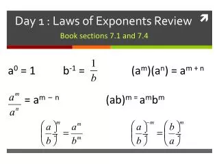 Day 1 : Laws of Exponents Review