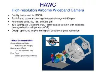 HAWC High-resolution Airborne Wideband Camera