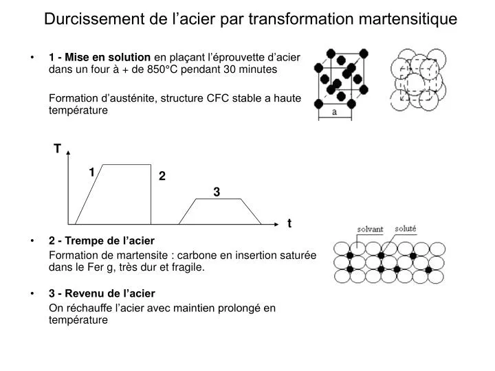 durcissement de l acier par transformation martensitique