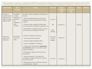 genuine caring attitude 90 3 month rolling average impact value of 1 1