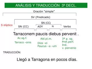 an lisis y traducci n 3 decl