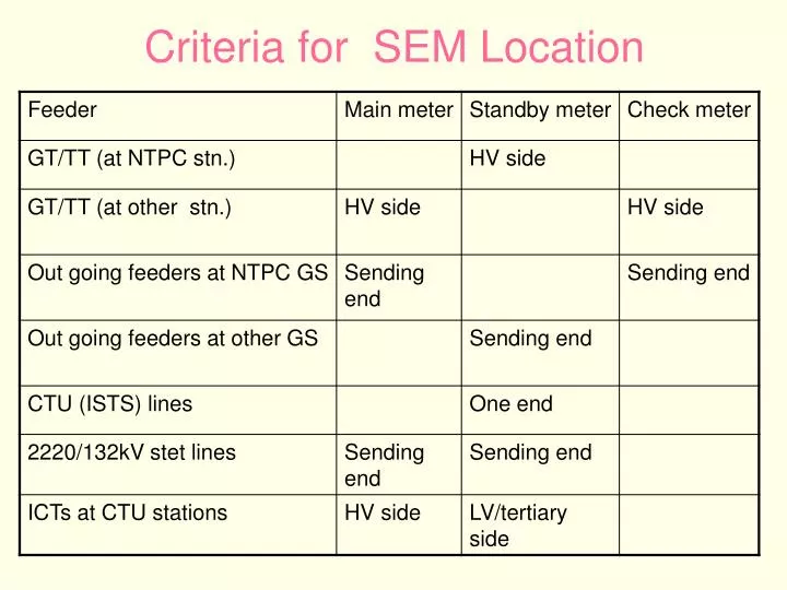 criteria for sem location
