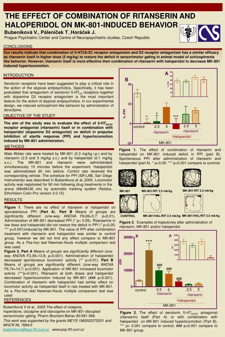 the effect of combination of ritanserin and haloperidol on mk 801 induced behavior