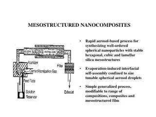 AEROSOL-EISA MESOSTRUCTURED NANOCOMPOSITES