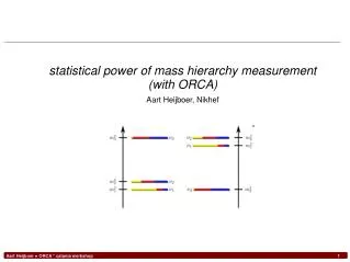 statistical power of mass hierarchy measurement (with ORCA) Aart Heijboer, Nikhef