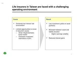 Life insurers in Taiwan are faced with a challenging operating environment