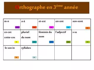 o rthographe en 3 me ann e