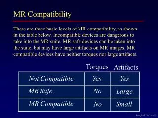 MR Compatibility