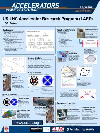 US LHC Accelerator Research Program (LARP)