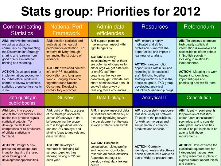 stats group priorities for 2012