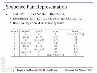 Sequence Pair Representation