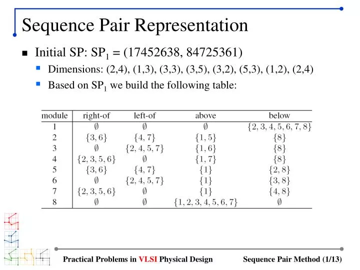 sequence pair representation