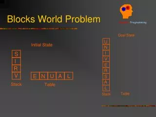 Blocks World Problem