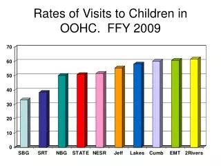 Rates of Visits to Children in OOHC. FFY 2009