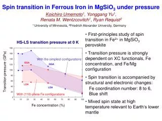 Spin transition in Ferrous Iron in MgSiO 3 under pressure