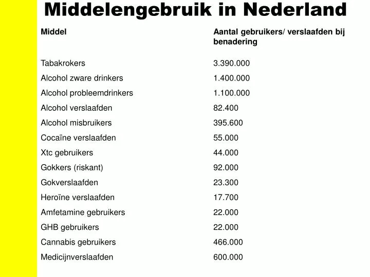 middelengebruik in nederland