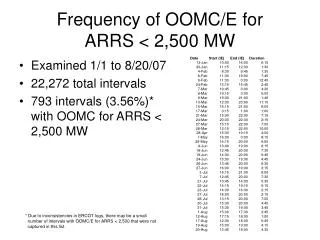 Frequency of OOMC/E for ARRS &lt; 2,500 MW
